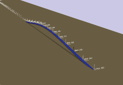 SAGE Profile Pipeline Geotechnics